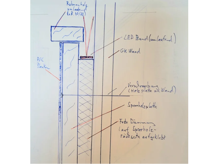 Handgezeichnete Skizze für den Bau einer Wand
