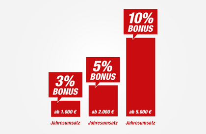 Vorteilskarte Rabattstaffel Vorteilskarte Rabattstaffel
