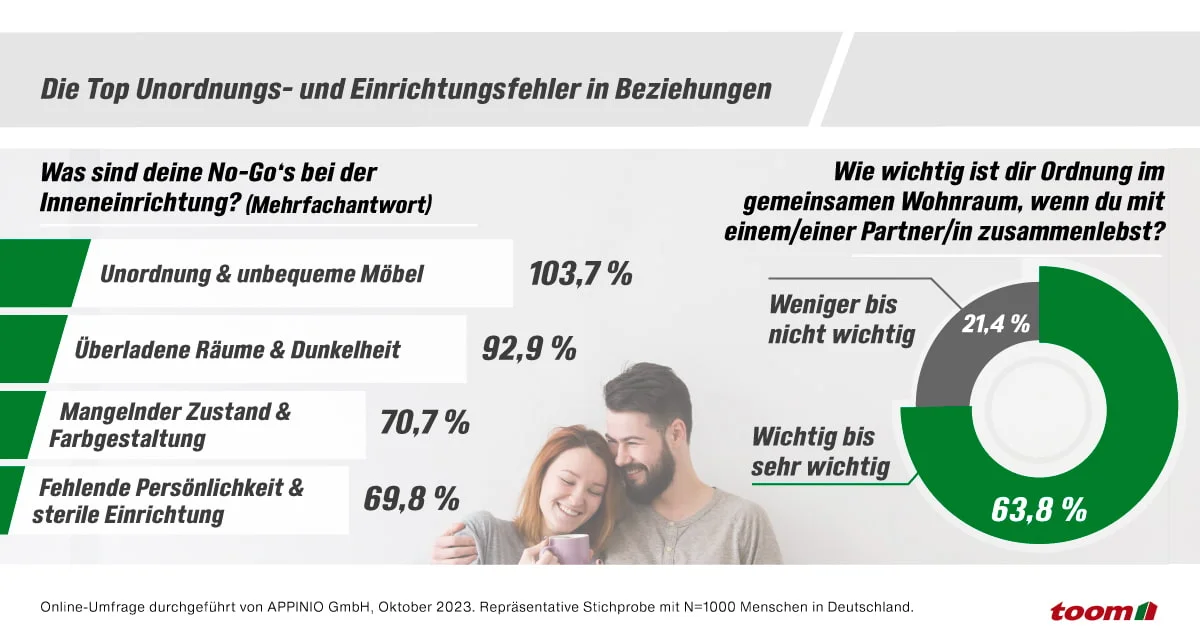Infografik zu Unordnungs- und Einrichtungsfehlern in Beziehungen.