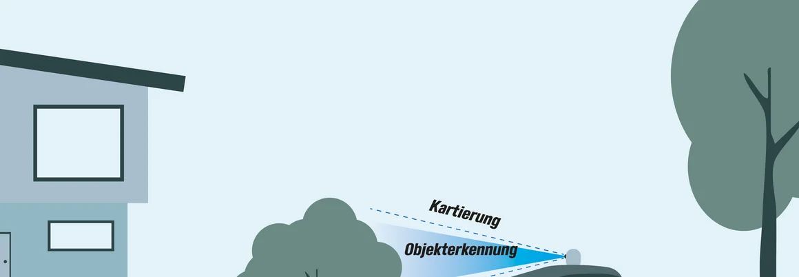 Illustration eines Mähroboters mit Objekterkennung und Kartierung im Garten.