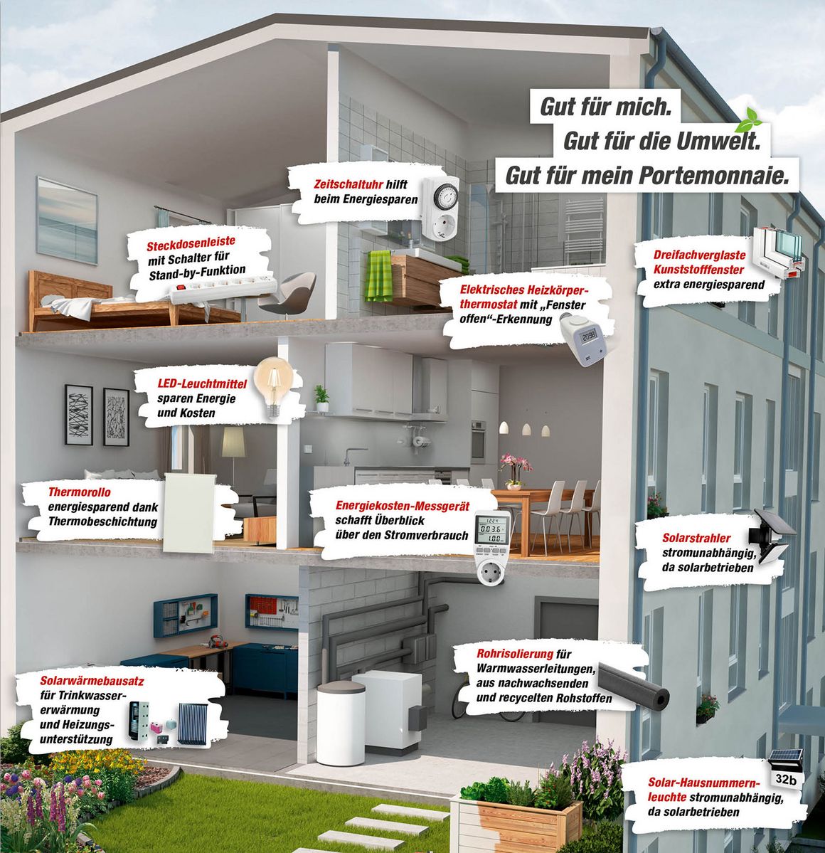 Energie sparen im ganzen Haus