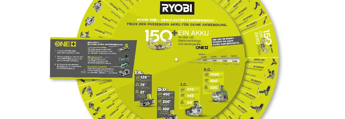 Übersicht über Akkus und kompatible Geräte