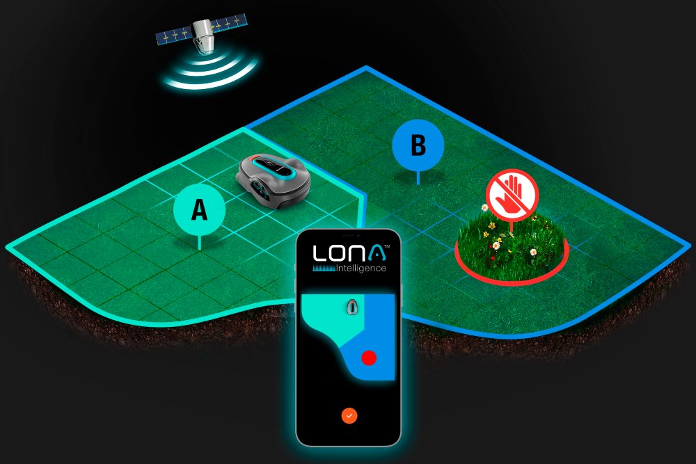 LONA Intelligence