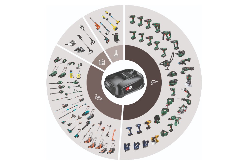 Akku umgeben von Gartengeräten und Elektrowerkzeugen