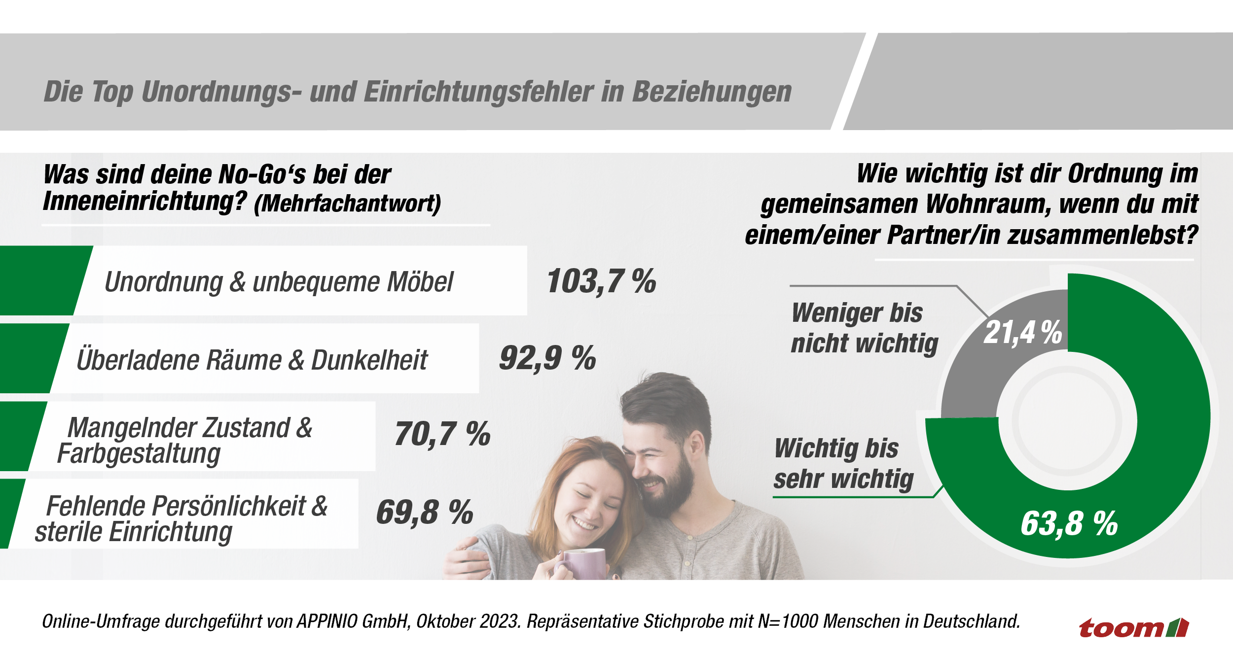 Infografik zum Störfaktor Unordnung in Beziehungen