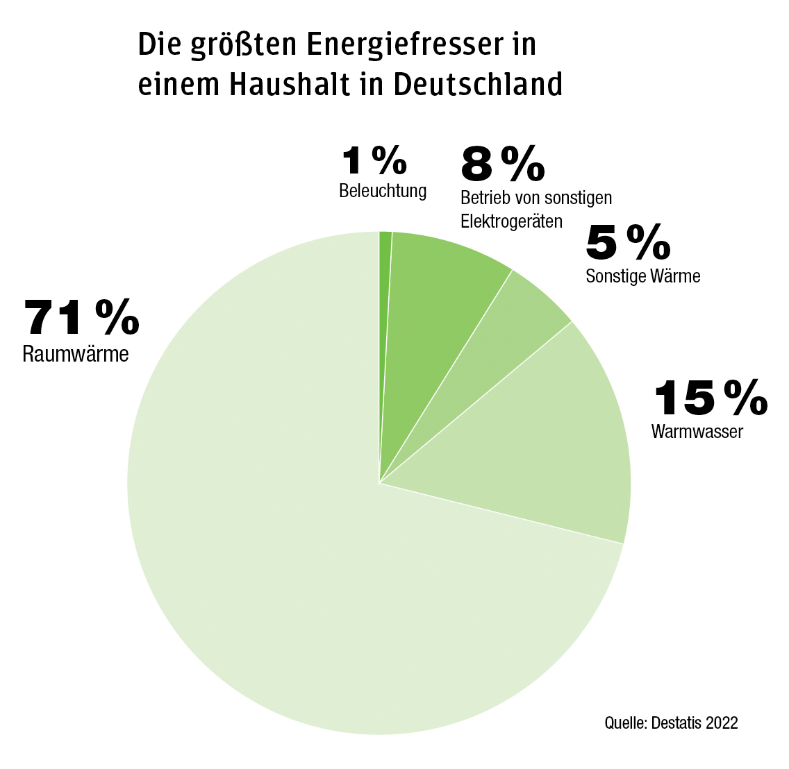 Heizkosten sparen - Übersicht